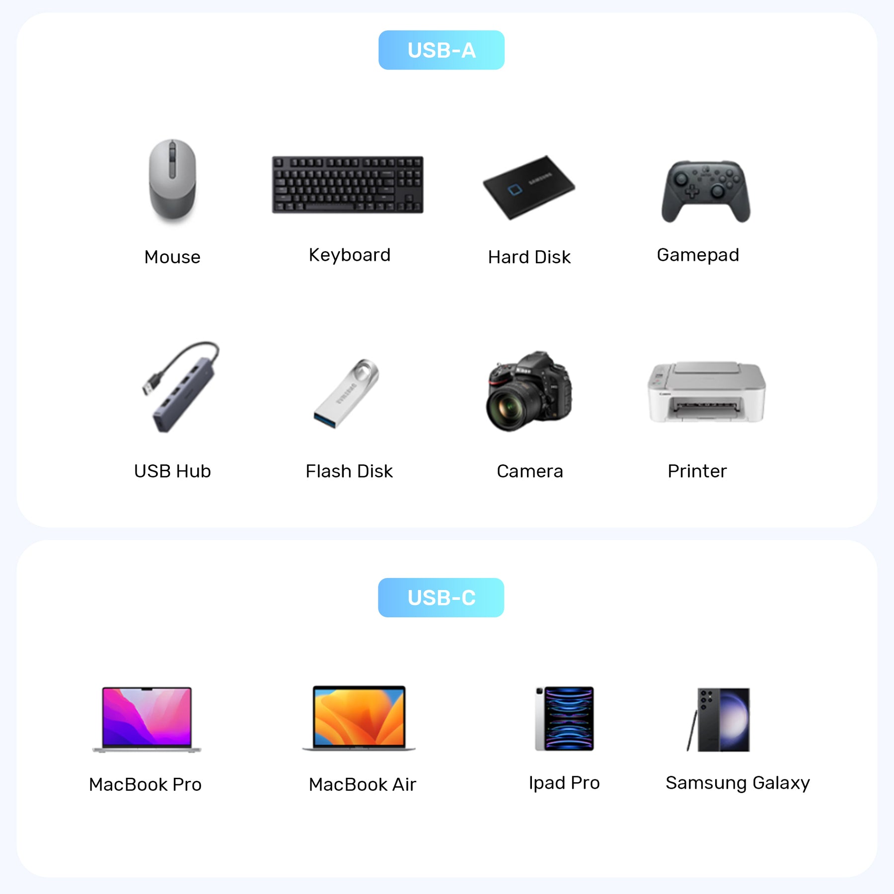 10Gbps USB-C to USB-A Adapter