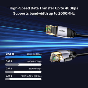 雙屏蔽 Cat8 Ethernet 乙太網線