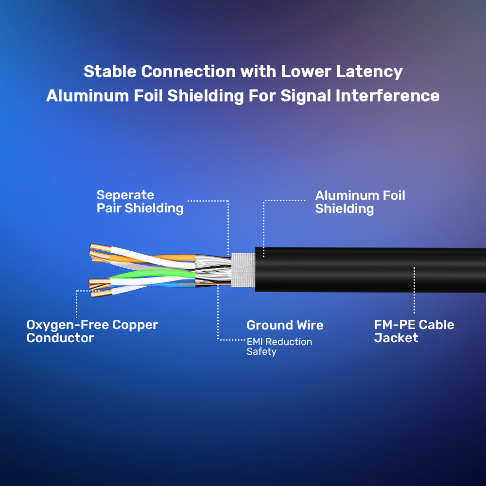 雙屏蔽 Cat8 Ethernet 乙太網線
