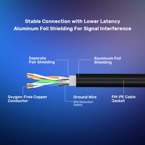 雙屏蔽 Cat8 Ethernet 乙太網線