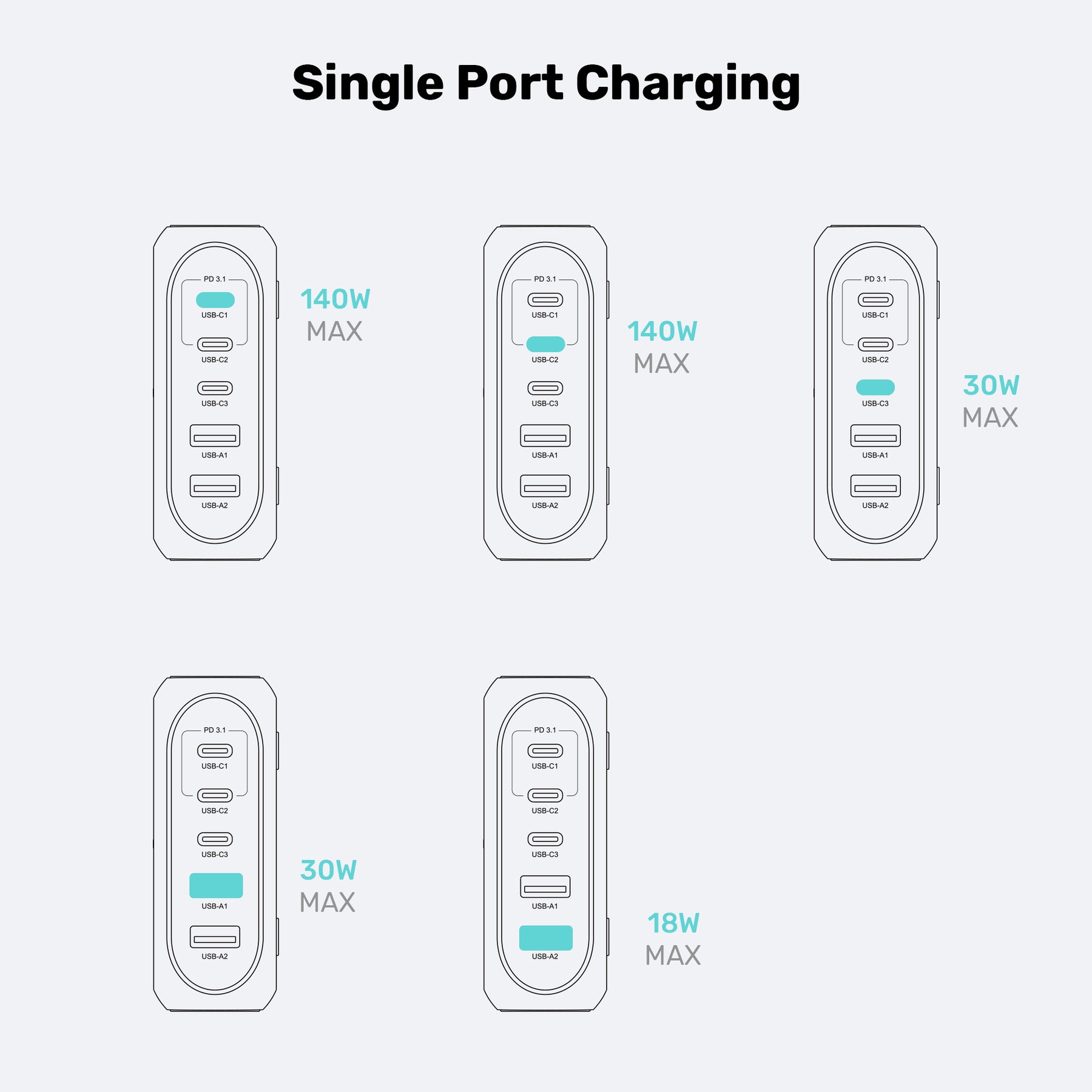 188W PD3.1 Desktop GaN Charging Station