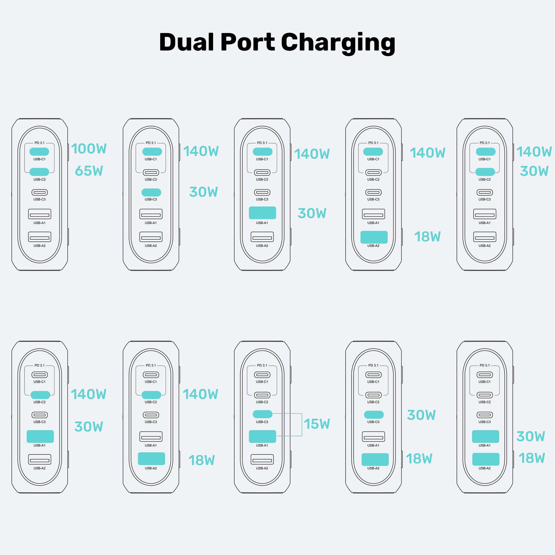 188W PD3.1 Desktop GaN Charging Station