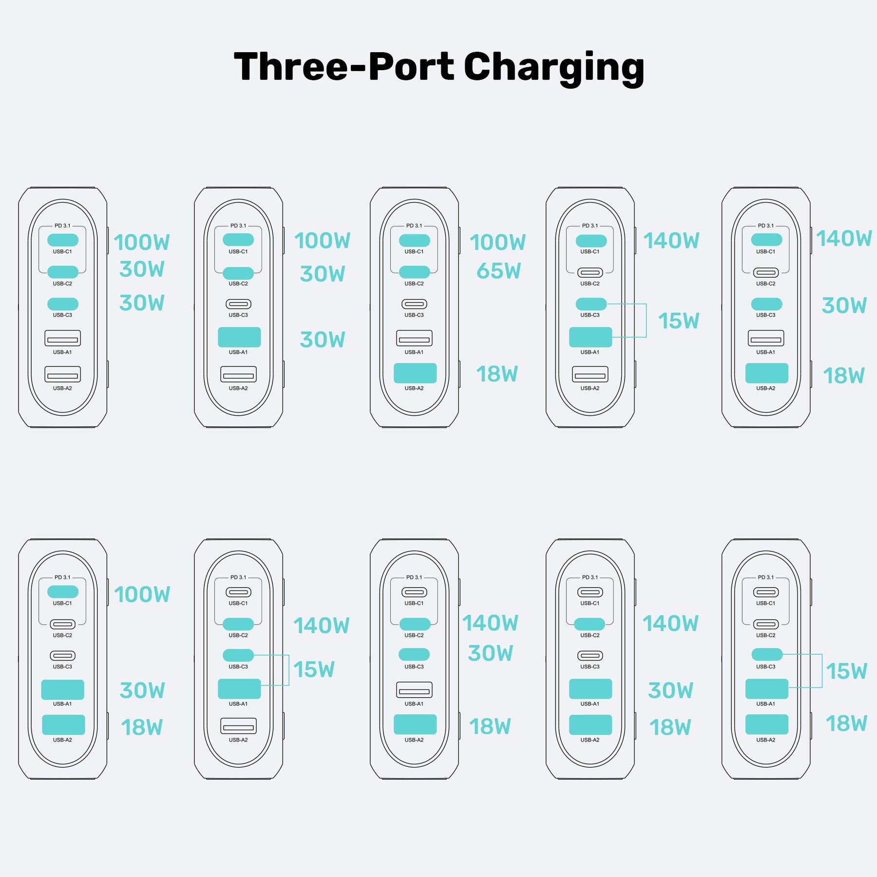 188W PD3.1 Desktop GaN Charging Station