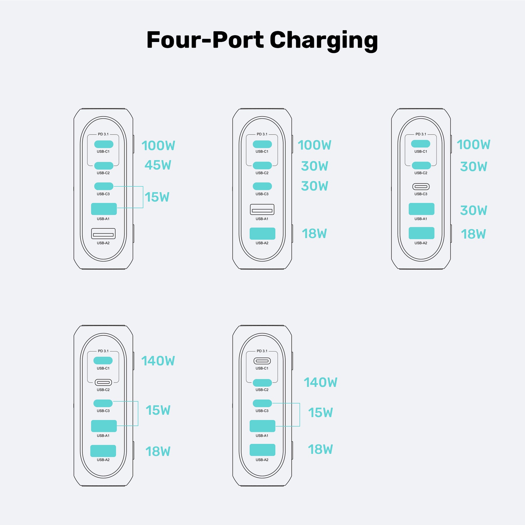 188W PD3.1 Desktop GaN Charging Station