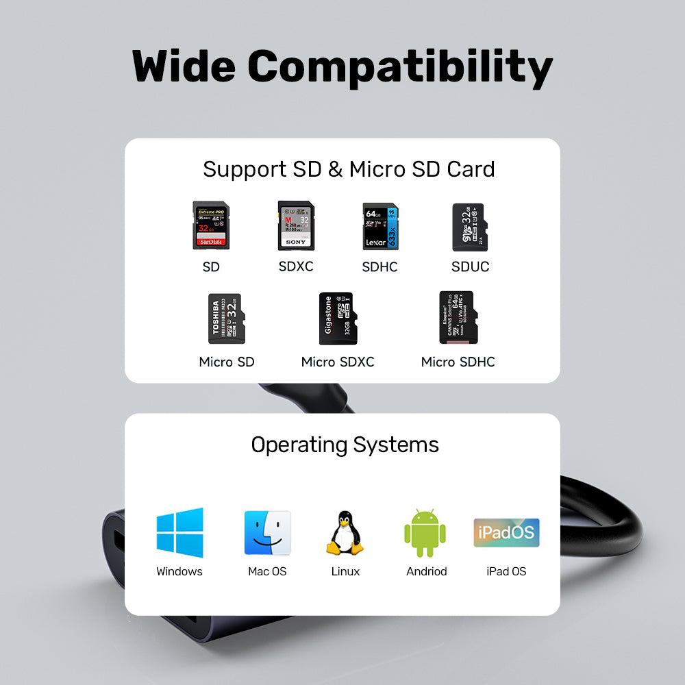 2合1 USB-C/USB-A SD4.0 讀卡器